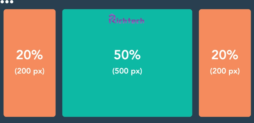 چیدمان سیال وب سایت